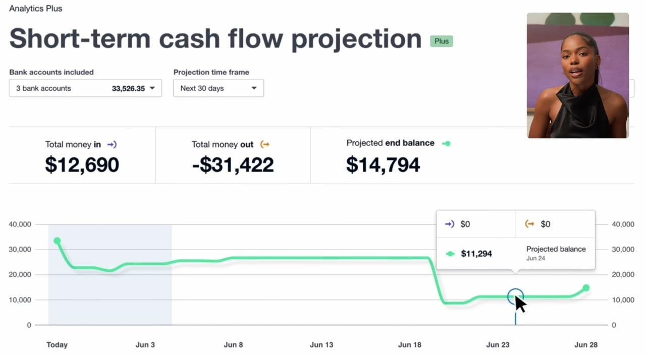 A data dashboard shown during a creator sponsorship demo